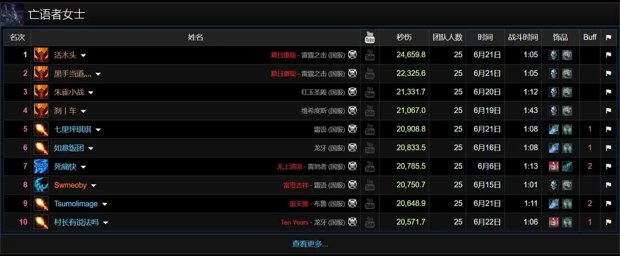 橙斧狂暴战全面爆发，秒伤登顶引发职业格局新震荡！
