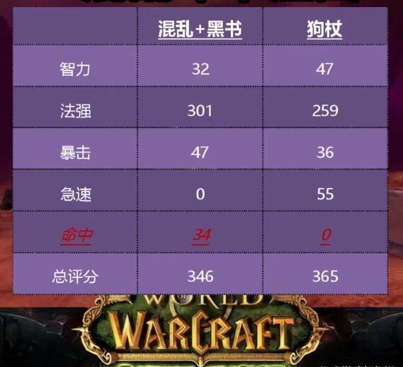 TBC混乱风暴并非术士毕业武器 狗杖才是最佳选择