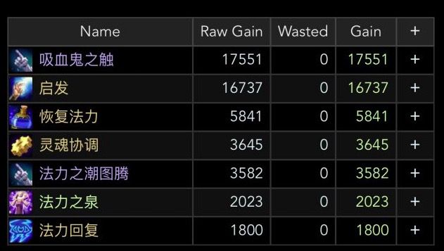 怀旧服野团BT该带几个治疗 是不是越多越好