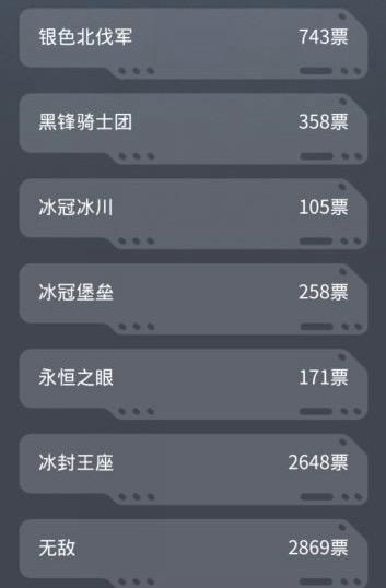 巫妖王新服务器哪哪都好 但是我不会去