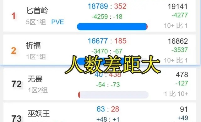 WLK鬼服惊喜不断 20天后依然拿下全服第一成就