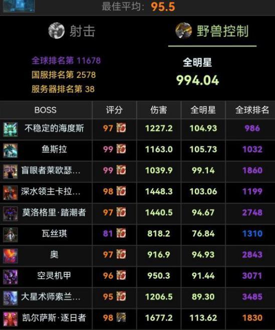 怀旧服WCL的争议 队友看似很弱但很强