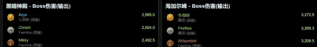 TBC怀旧服开放P3.5阶段 防战和盗贼成最惨职业