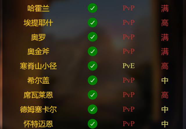 魔兽TBC大区人数曾江 工作室开展待排业务