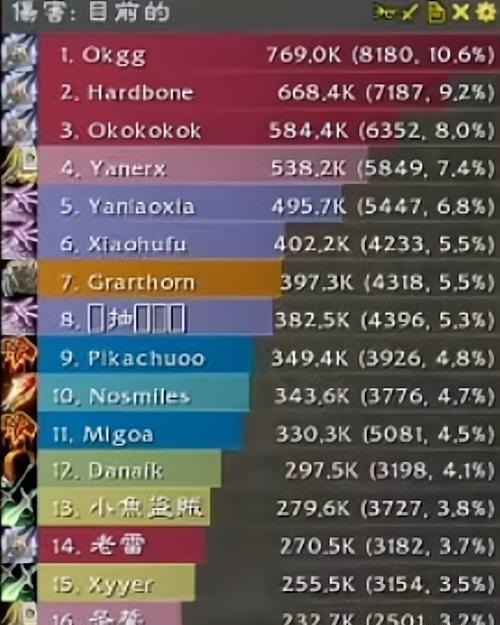 WLK测试服黑龙测试 邪DK包揽DPS前三