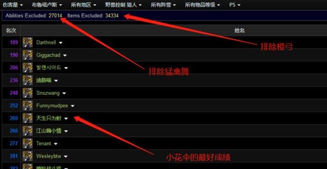 猎人武器小花伞真实WCL水平橙弓之下它排第1