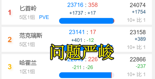 WLK奥山战场诟病 工作室成赢家