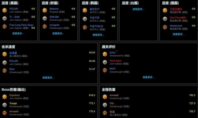暴雪宣布大幅度下调团本难度 速通成为现实