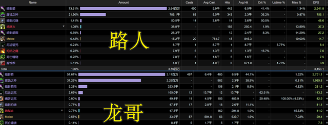 TBC太阳井DPS排行榜更新 秒伤4957问鼎第一