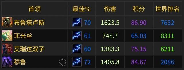 P5打出诸多矛盾问题出在玩家自身
