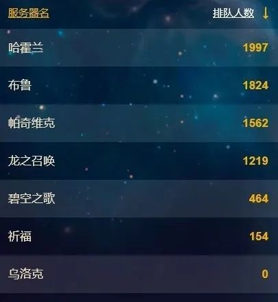 TBC各服排队情况变少 团本还能开起来