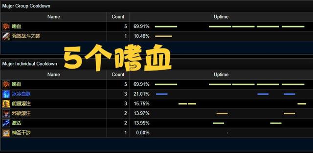 全团造神冰法打布胖刷榜全程吃5个嗜血
