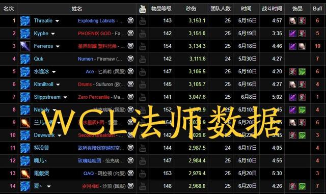 全团造神冰法打布胖刷榜全程吃5个嗜血