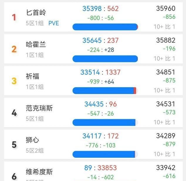 巫妖王版本临近TBC再次进入玩家AFK潮