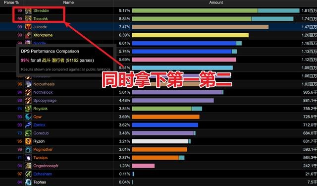 兽王猎人DPS新高猛禽舞成关键