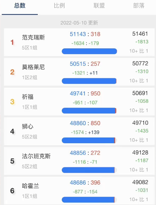 怀旧服搬砖该怎么选择服务