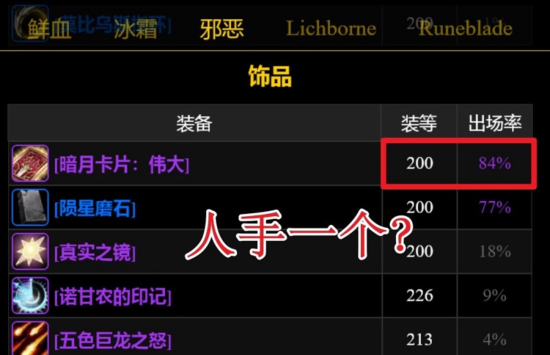 巫妖王版本P1阶段暗月卡牌饰品DK人手一个 狂暴战氪金增加