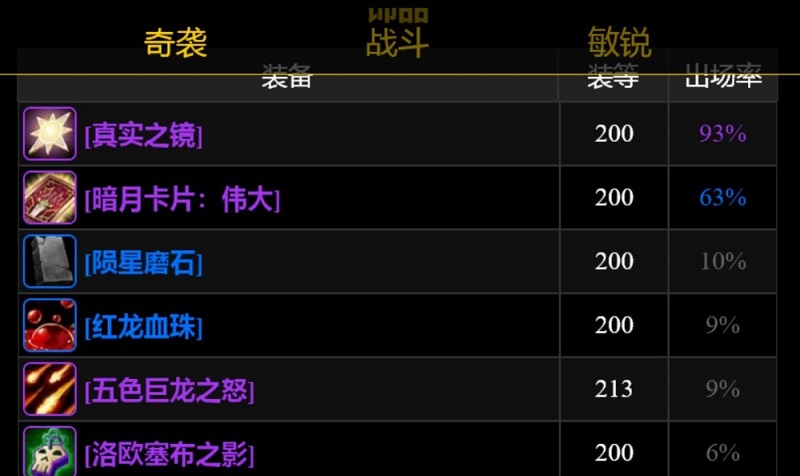 巫妖王版本P1阶段暗月卡牌饰品DK人手一个 狂暴战氪金增加