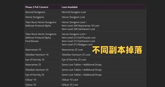 213装备随便拿 暴雪公布P2详细掉落规则