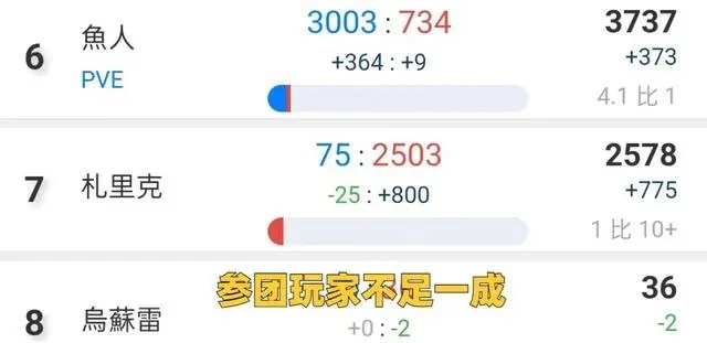 亚服最新普查扎里克服务器1个玩家要养活9个脚本