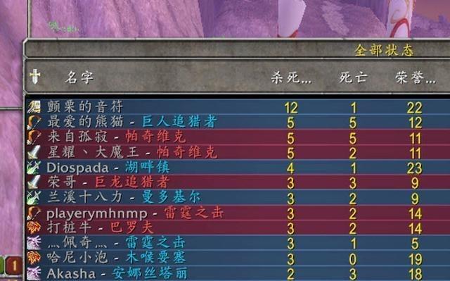 TBC版本魔兽世界：揭秘强力玩法-法伤骑士PVP秒杀、刷本双倍速！