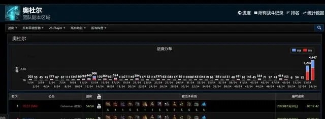 魔兽世界怀旧服玩家潮涌亚服：分析转服现象