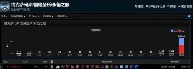 魔兽世界怀旧服玩家潮涌亚服：分析转服现象