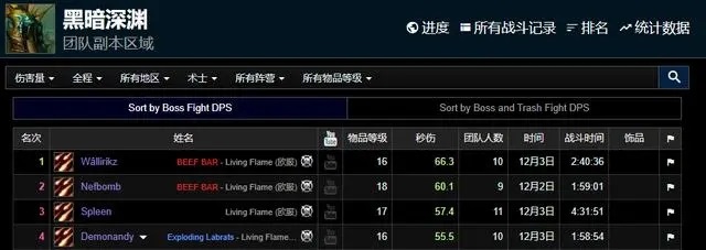 职业光芒《魔兽世界》探索服新团本中的职业表现