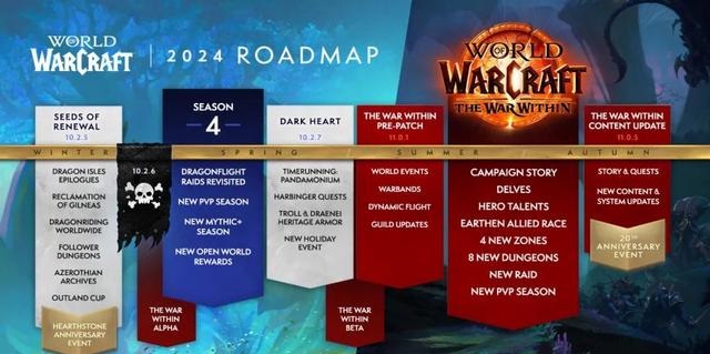 魔兽世界展望2024 正式服与怀旧服规划
