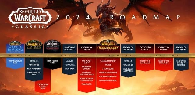 魔兽世界展望2024 正式服与怀旧服规划