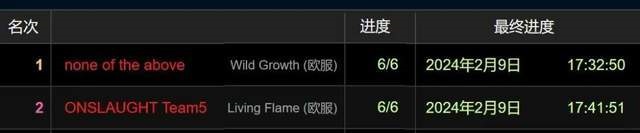 探秘魔兽世界怀旧服探索赛季：NOTA首杀新10人团本