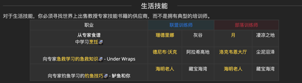 《魔兽世界》探索赛季P2阶段：专业技能学习地点大揭秘！
