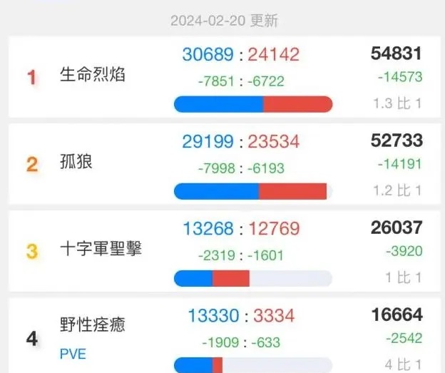 魔兽世界风云变幻：探索赛季的起伏与国服商标之谜