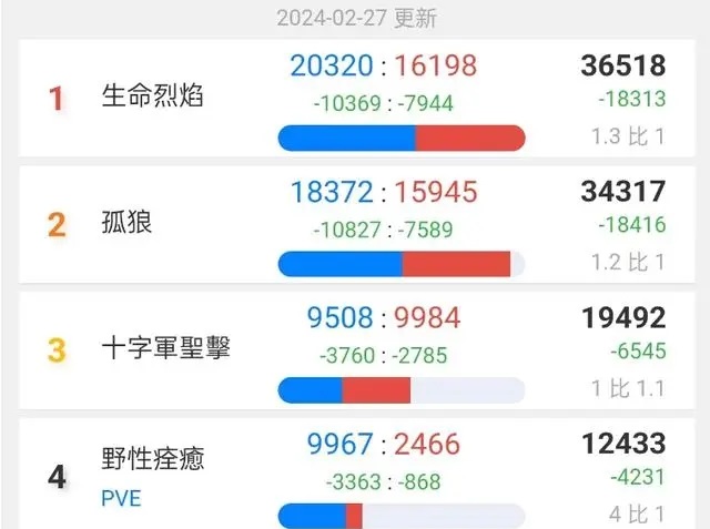 魔兽世界风云变幻：探索赛季的起伏与国服商标之谜