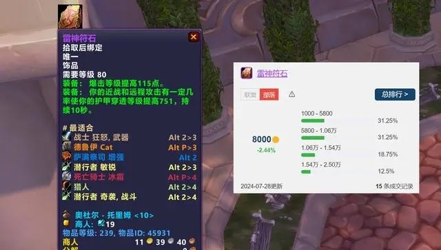 奥杜尔第四日：国服顶级装备价格揭秘