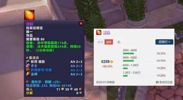 奥杜尔第四日：国服顶级装备价格揭秘