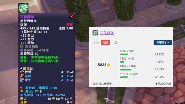 奥杜尔第四日：国服顶级装备价格揭秘