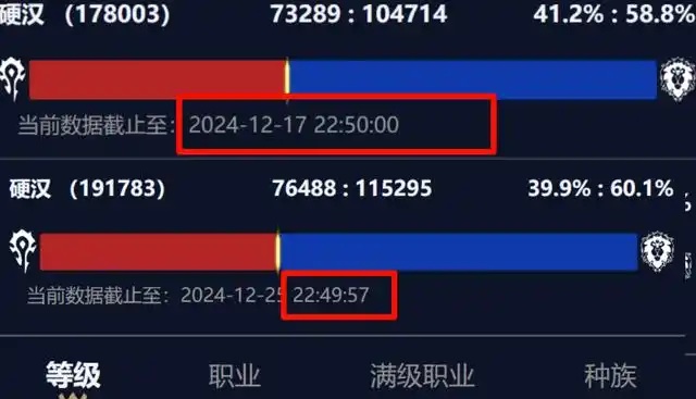 魔兽经典怀旧服硬核服：热度不减,生存力惊人