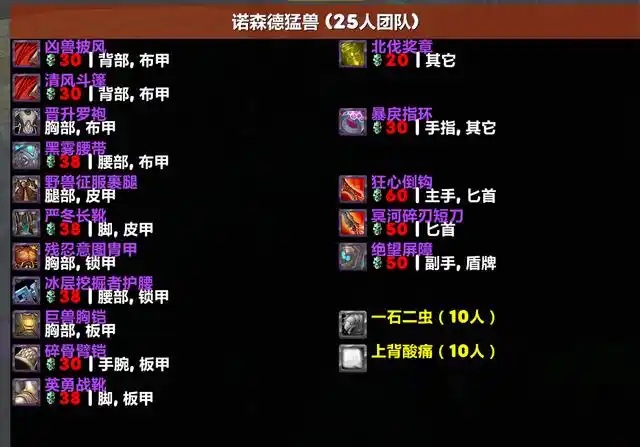 TOC装等魔改解析：从252毕业到ICC开荒，休闲党与竞速队的选择差异