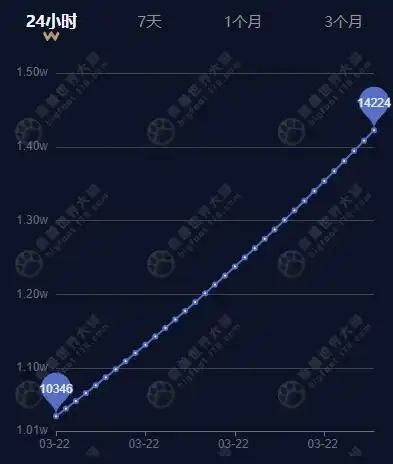 BUG横行下的幻化更新：国服大更新引发的多重困扰与猎人困境