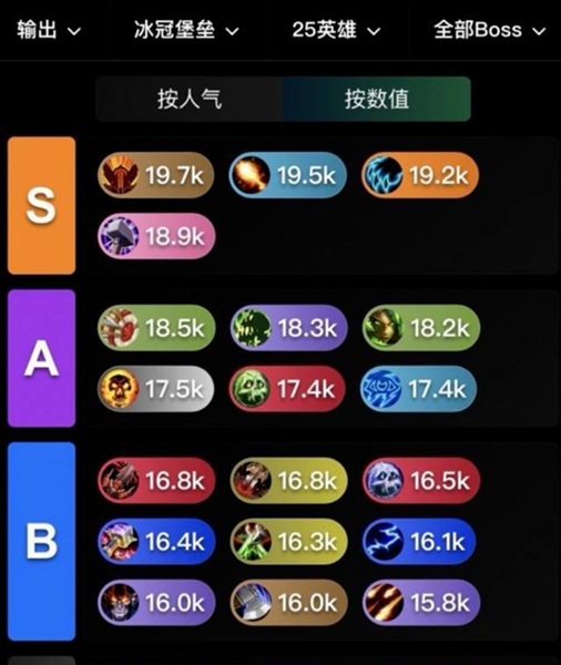 职业强弱再分化——邪DK与增强萨的困境与平民玩家的出路
