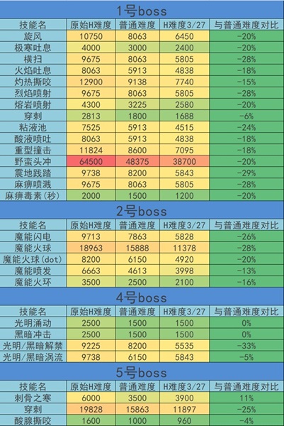 10H TOC全面削弱，组团新思路：不再需要“防骑+戒牧”！