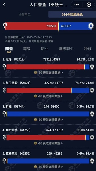 128万活跃角色再现冰冠荣耀：WLK怀旧服人气回暖的背后