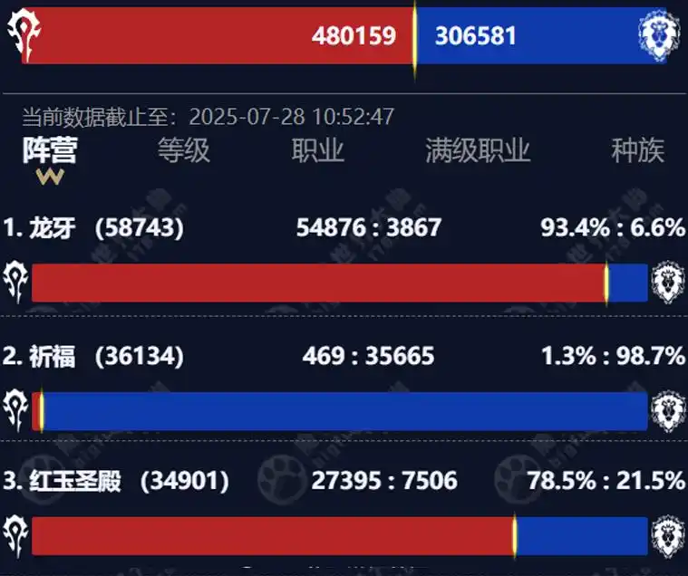 HICC热潮退却,国服活跃锐减!时光徽章价格飞涨的背后藏着什么? HICC热潮退却,国服活跃锐减!时光徽章价格飞涨的背后藏着什么?