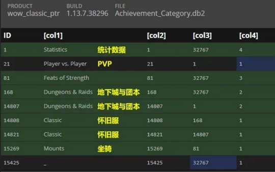 从辛特兰到东瘟疫,魔兽经典旧世养老地图红黑榜完整盘点 从辛特兰到东瘟疫,魔兽经典旧世养老地图红黑榜完整盘点